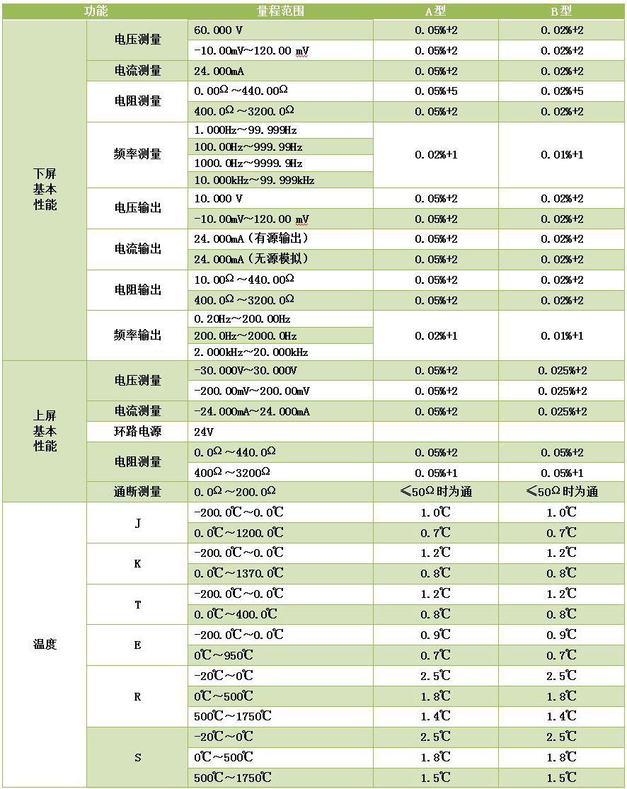 DY-RX手持過(guò)程信號(hào)校驗(yàn)儀