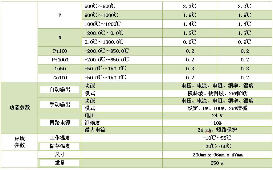 DY-RX手持過(guò)程信號(hào)校驗(yàn)儀