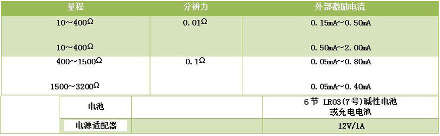 DY-RX手持過(guò)程信號(hào)校驗(yàn)儀