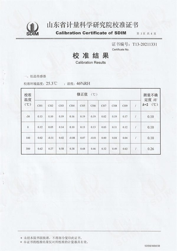 江西亞太科技發(fā)展有限公司溫濕度巡檢儀測(cè)試系統(tǒng)校準(zhǔn)證書(shū) (3).jpg